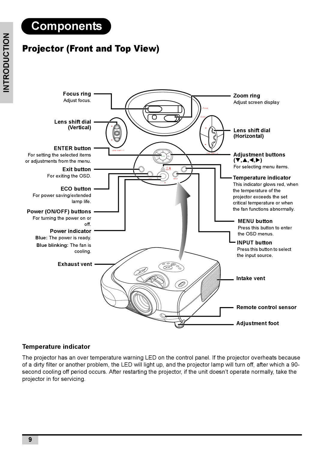 Knoll Systems 1080p DLP user manual Components, Temperature indicator 