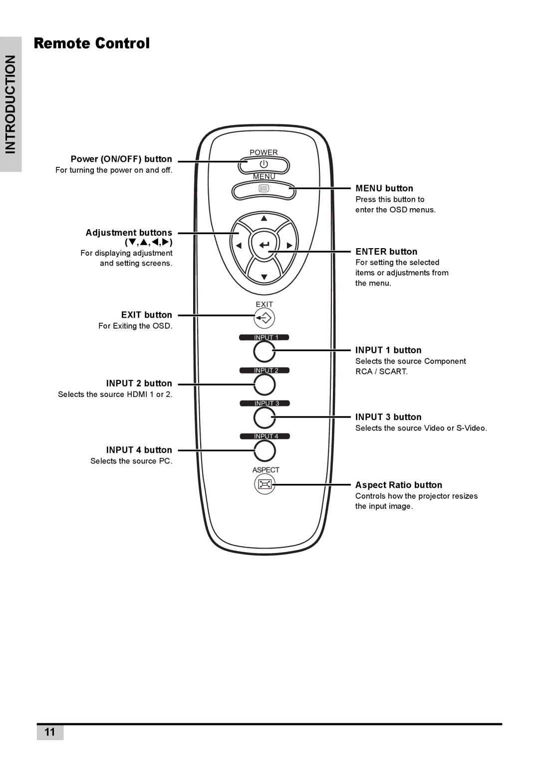 Knoll Systems 1080p DLP user manual Remote Control 