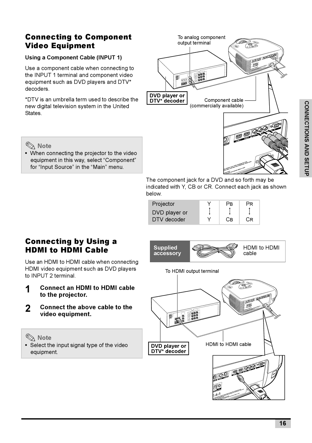 Knoll Systems 1080p DLP Connecting to Component Video Equipment, Connect an Hdmi to Hdmi cable, To the projector 