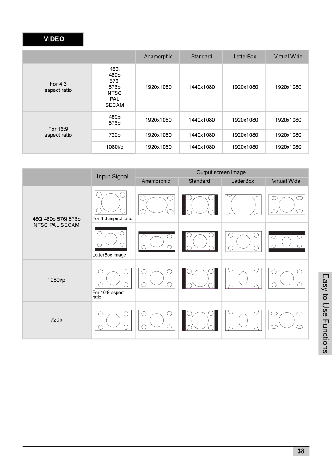 Knoll Systems 1080p DLP user manual Video 