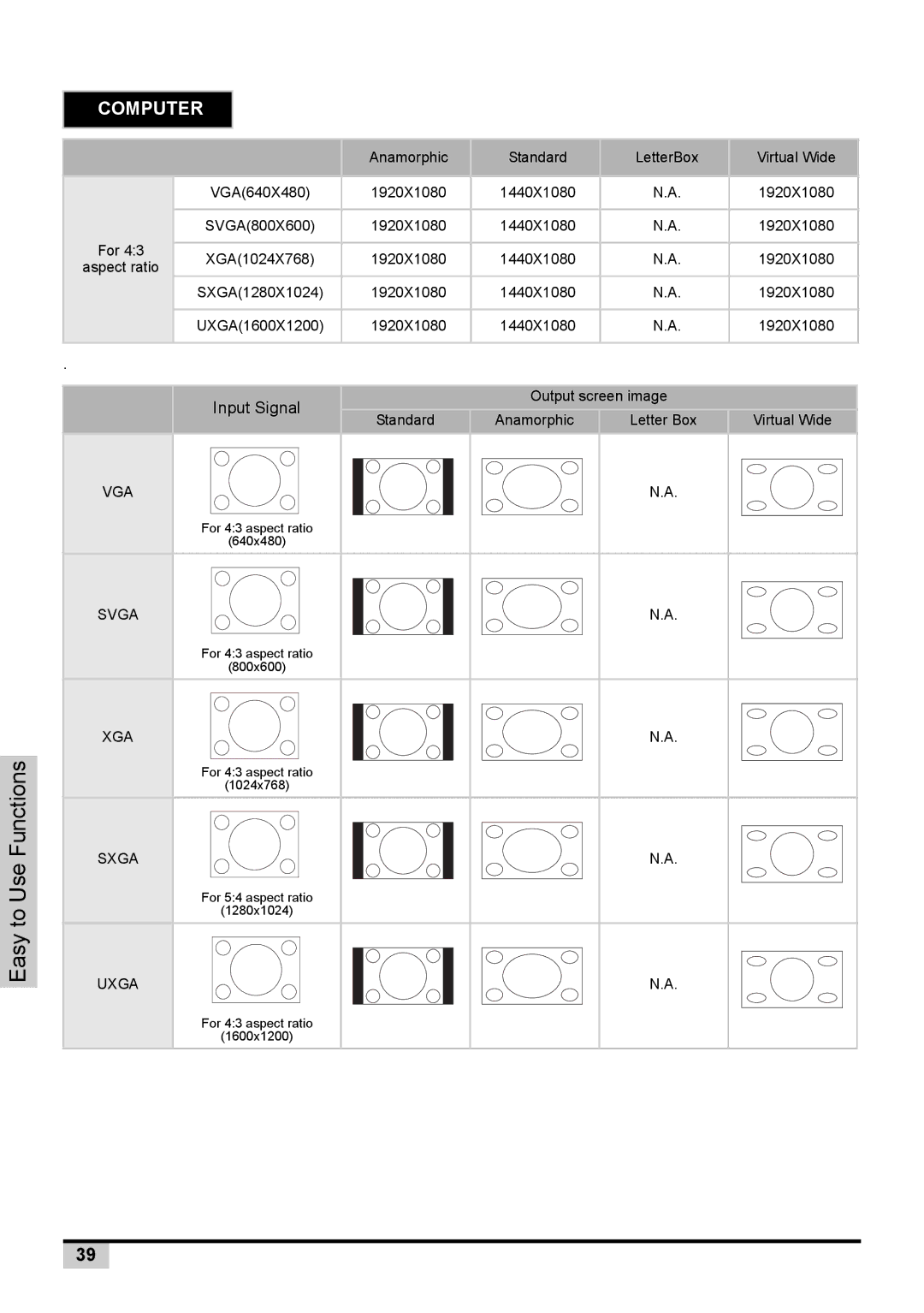 Knoll Systems 1080p DLP user manual Computer 