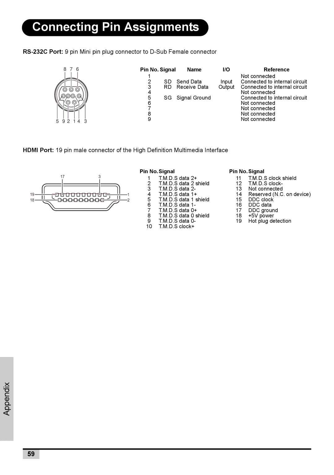 Knoll Systems 1080p DLP user manual Connecting Pin Assignments, Pin No. Signal Name Reference 