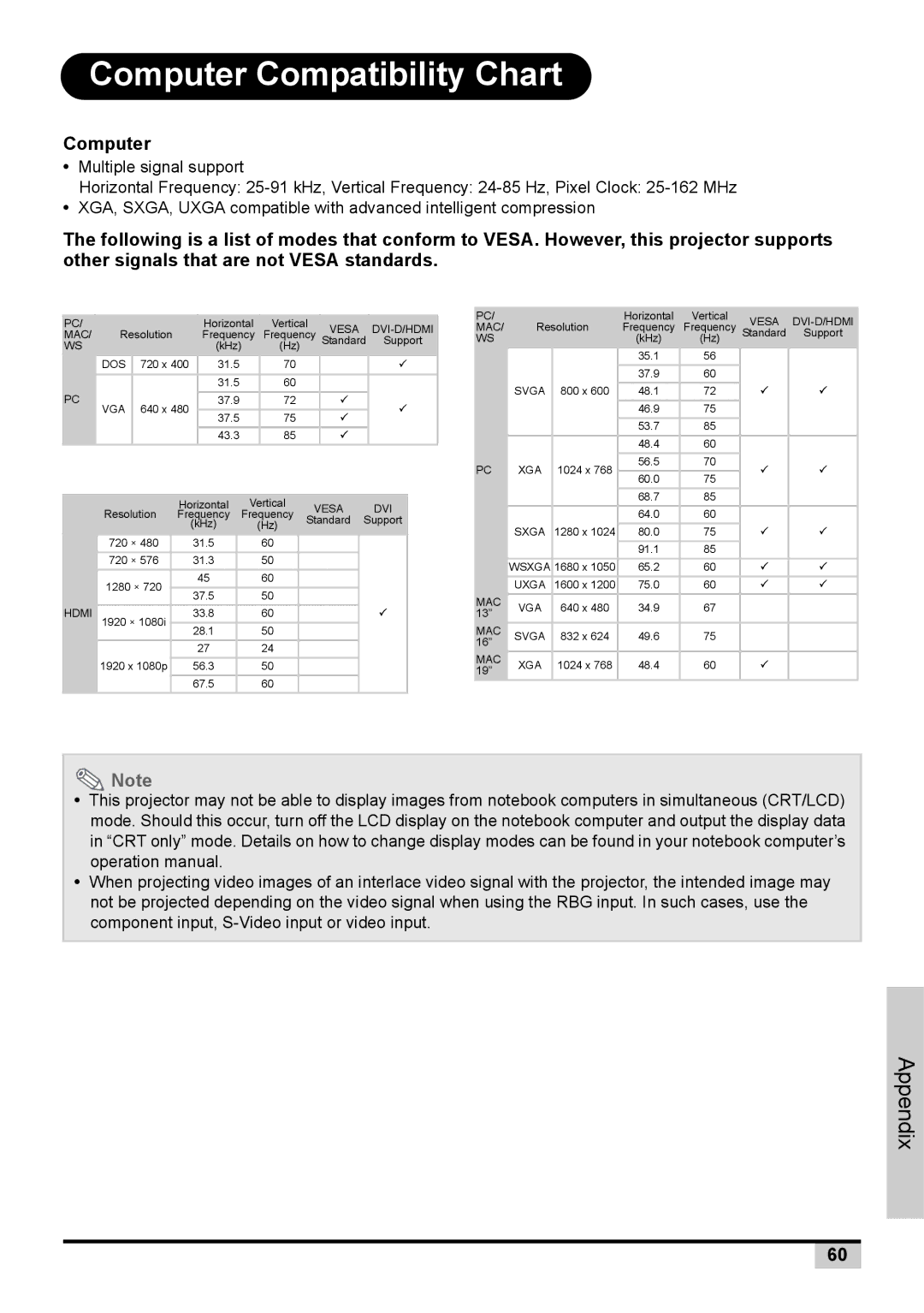 Knoll Systems 1080p DLP user manual Computer Compatibility Chart 