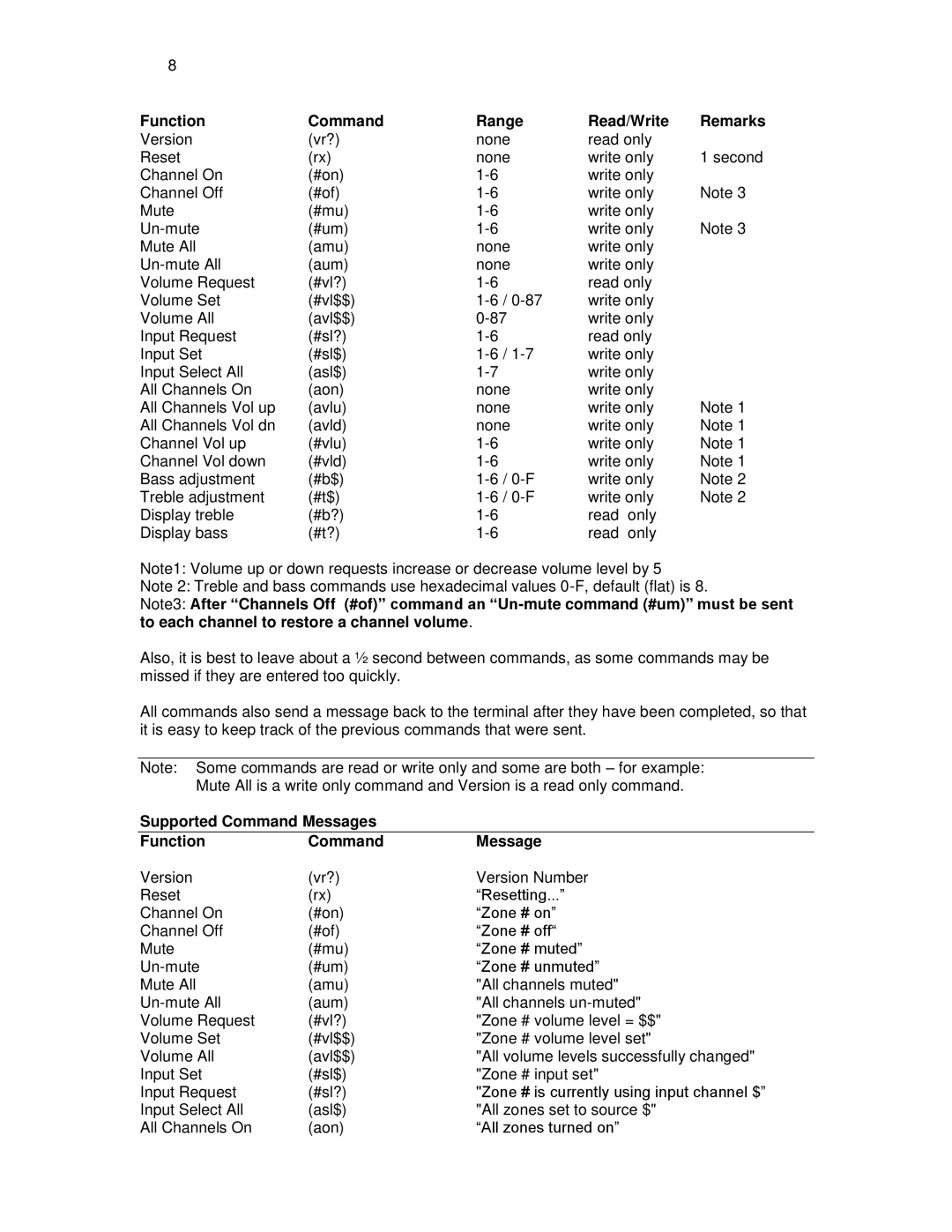 Knoll Systems C16 installation instructions Function Command Range Read/Write Remarks 