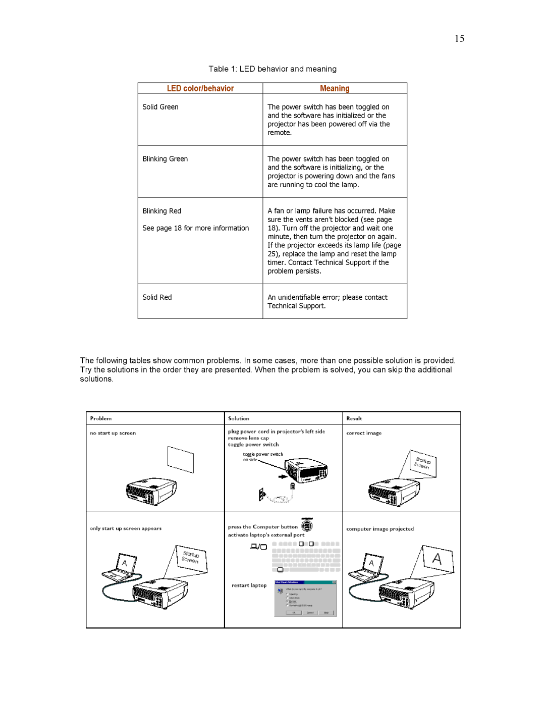 Knoll Systems HD102 user manual LED color/behavior Meaning 