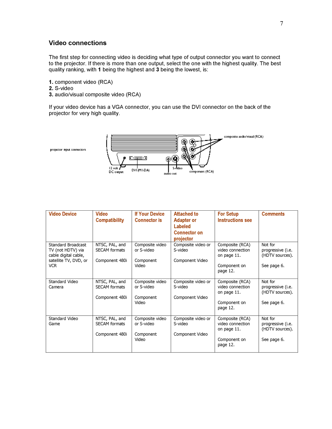 Knoll Systems HD102 user manual Video connections, Vcr 