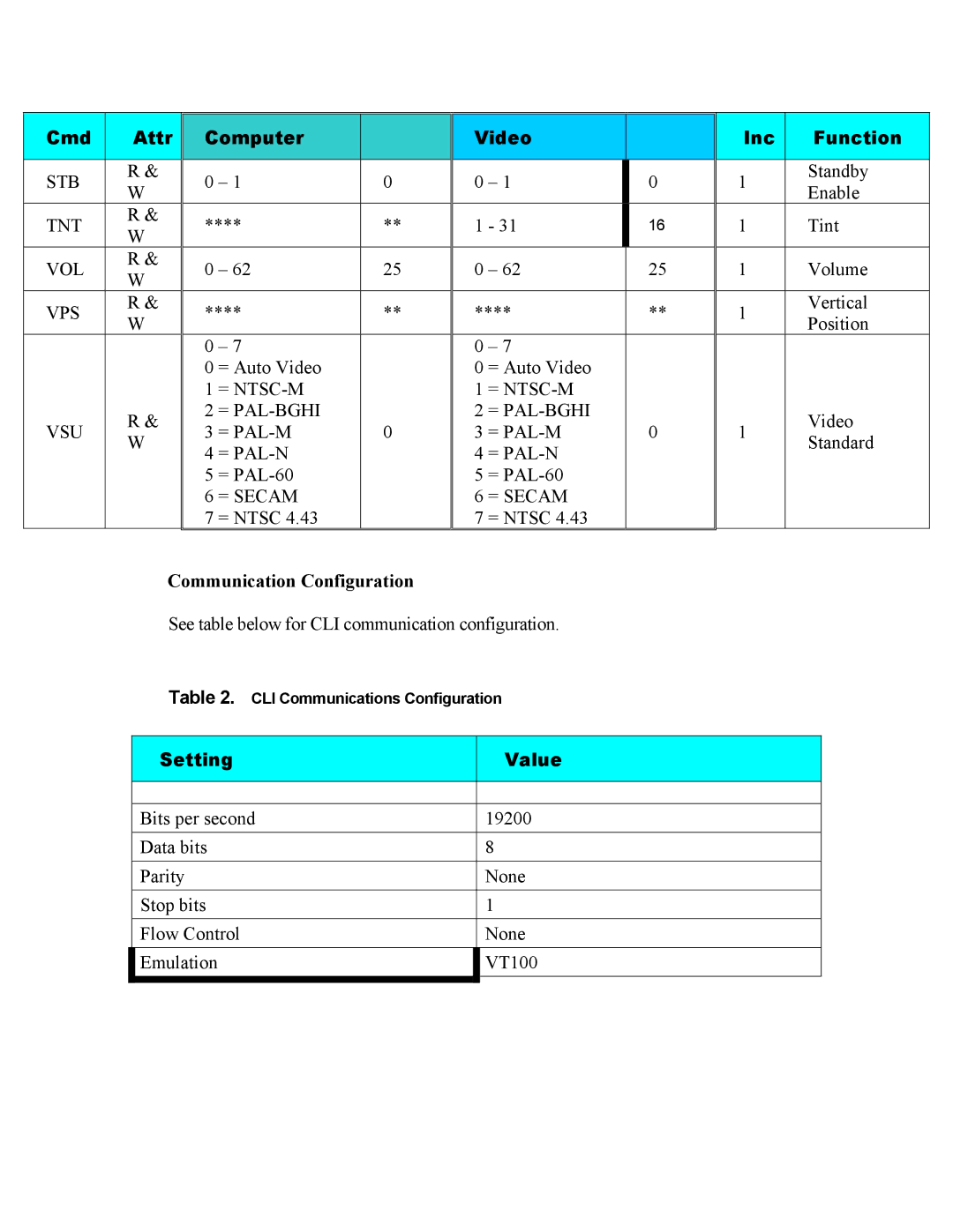 Knoll Systems HD110 manual Setting Value, CLI Communications Configuration 