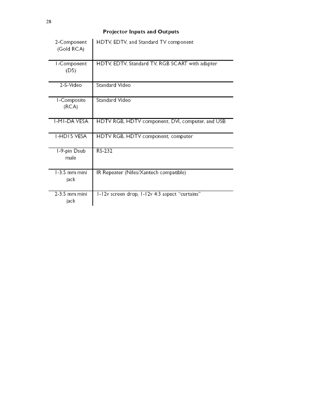 Knoll Systems HD177 user manual 