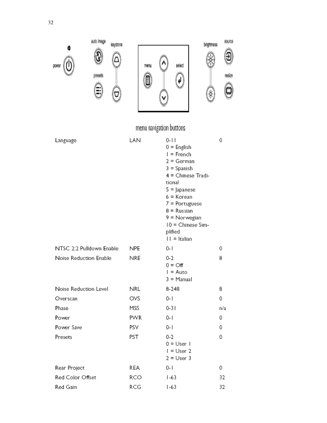 Knoll Systems HD177 user manual 