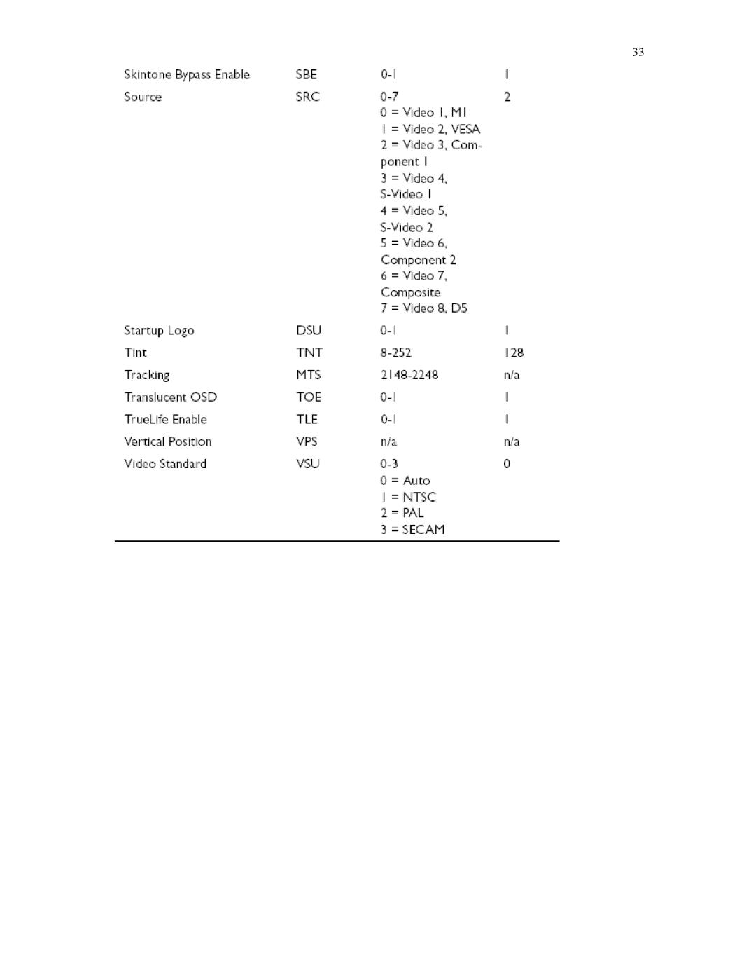 Knoll Systems HD177 user manual 