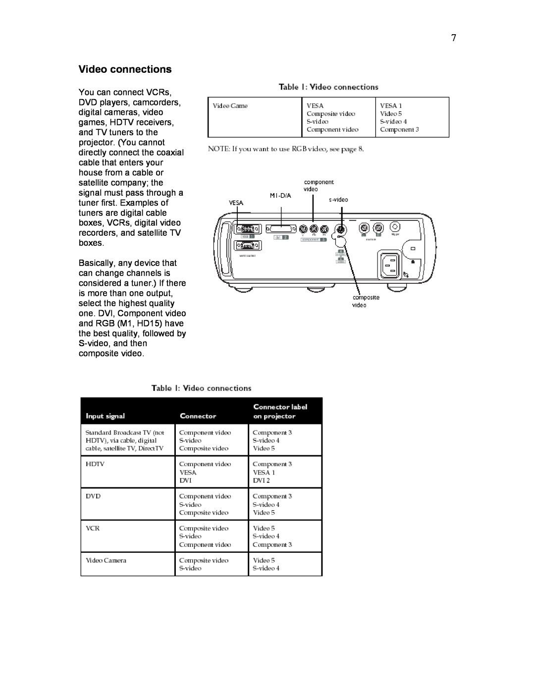 Knoll Systems HD225 user manual Video connections 