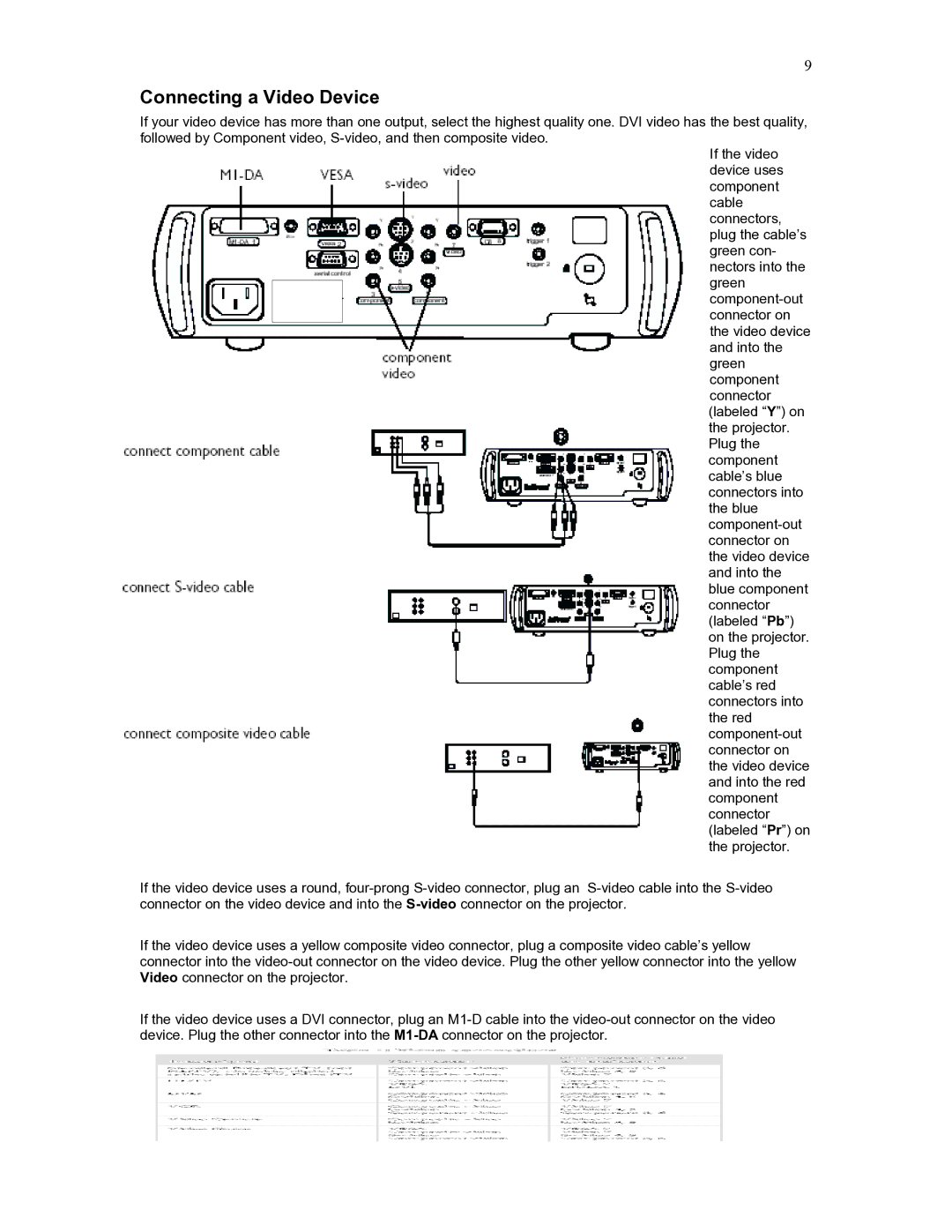 Knoll Systems HD272 user manual Connecting a Video Device 