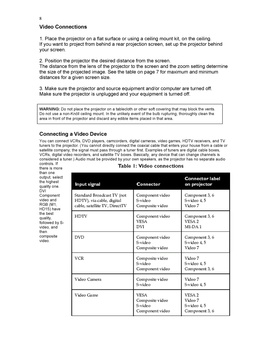 Knoll Systems HD282 user manual Video Connections, Connecting a Video Device 