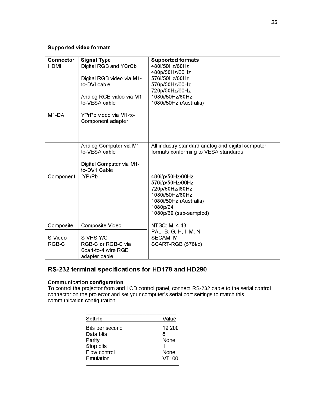 Knoll Systems HD108 user manual RS-232 terminal specifications for HD178 and HD290, Communication configuration 