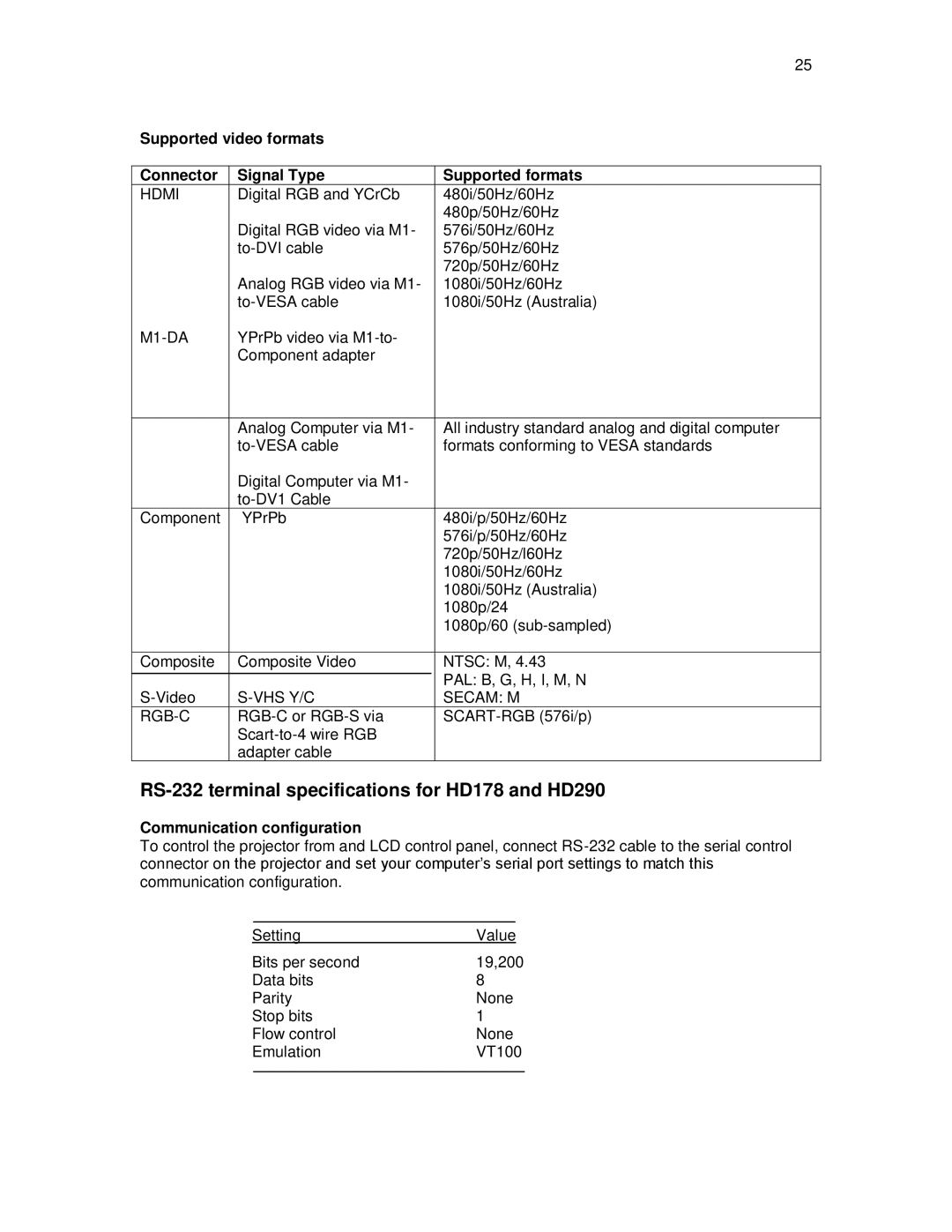 Knoll Systems HD108 user manual RS-232 terminal specifications for HD178 and HD290, Hdmi, M1-DA, VHS Y/C Secam M RGB-C 