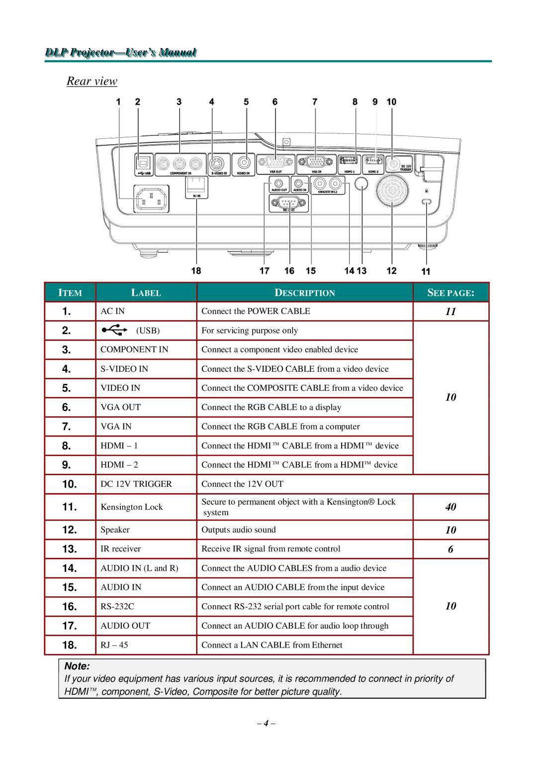 Knoll Systems HDO2200 user manual Rear view, Vga 