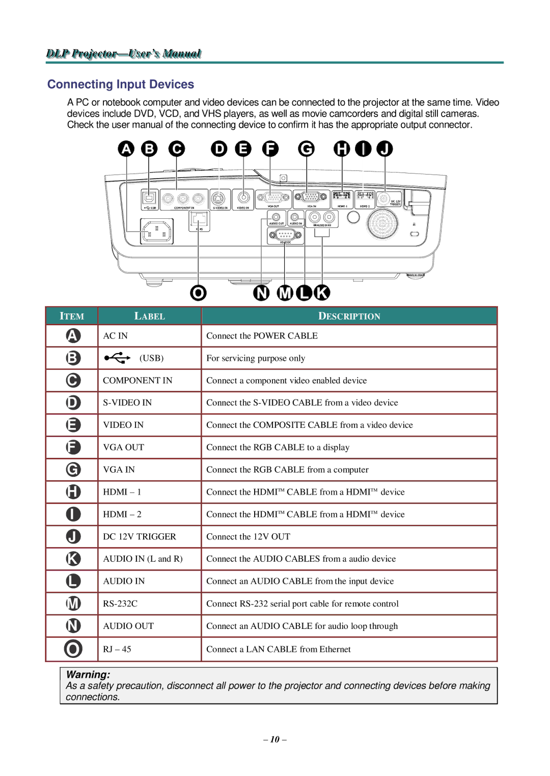 Knoll Systems HDO2200 user manual Connecting Input Devices, Label Description 