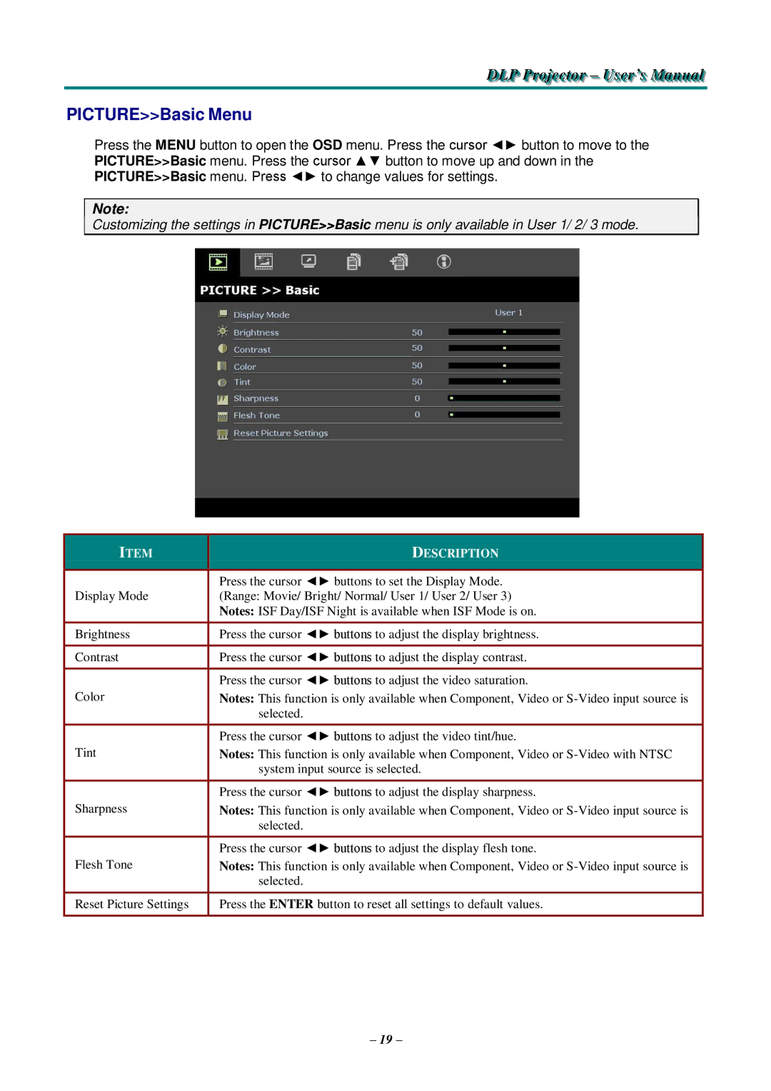 Knoll Systems HDO2200 user manual PICTUREBasic Menu 