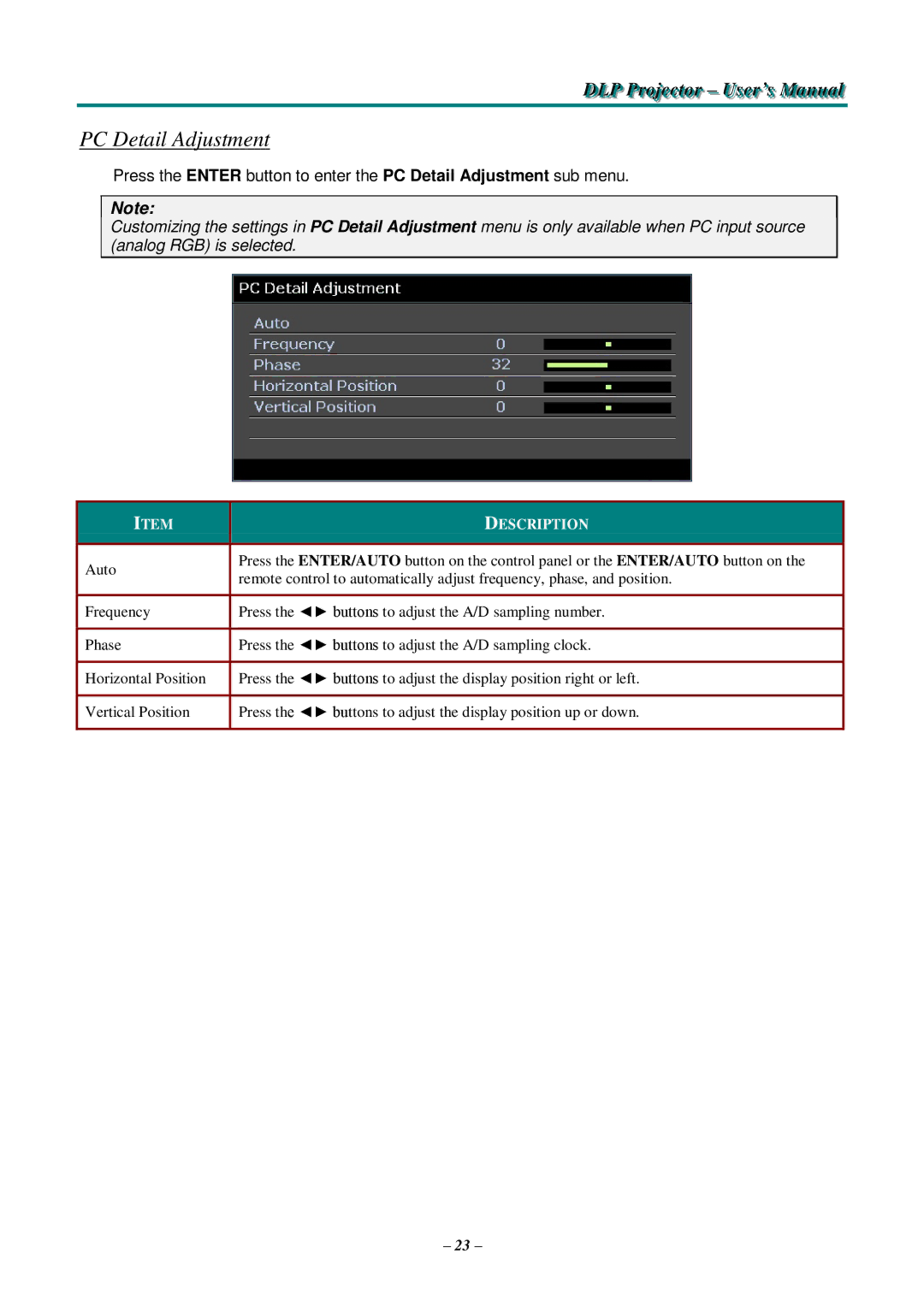 Knoll Systems HDO2200 user manual PC Detail Adjustment 