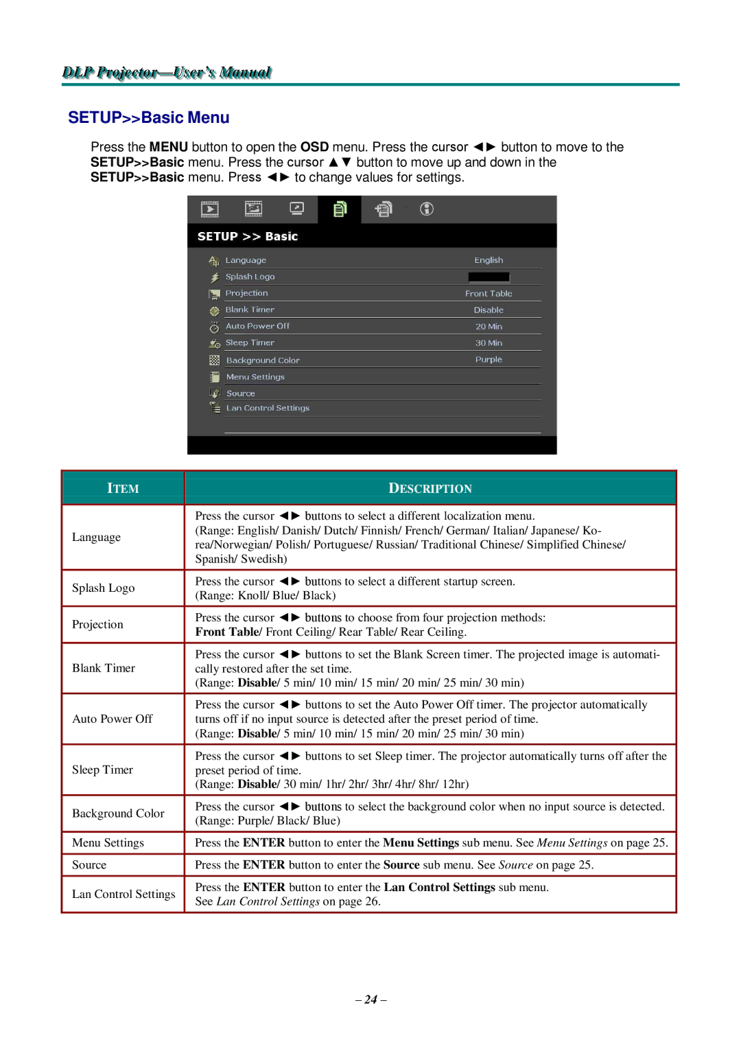 Knoll Systems HDO2200 user manual SETUPBasic Menu 