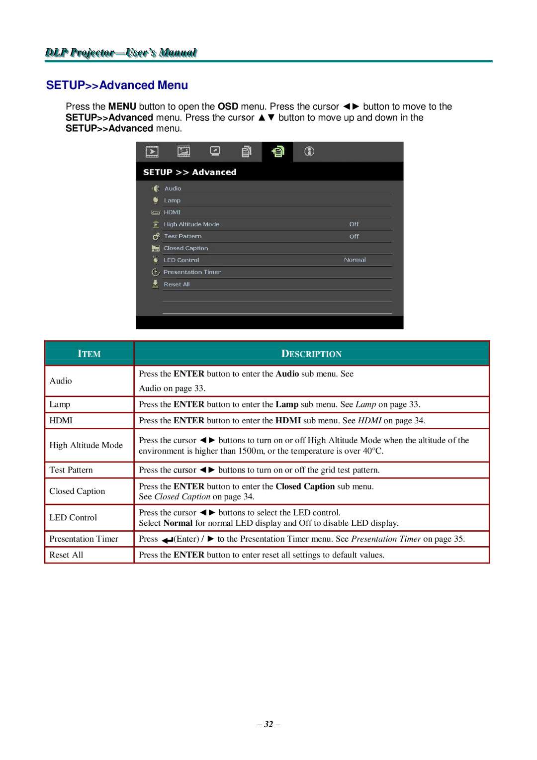 Knoll Systems HDO2200 user manual SETUPAdvanced Menu 