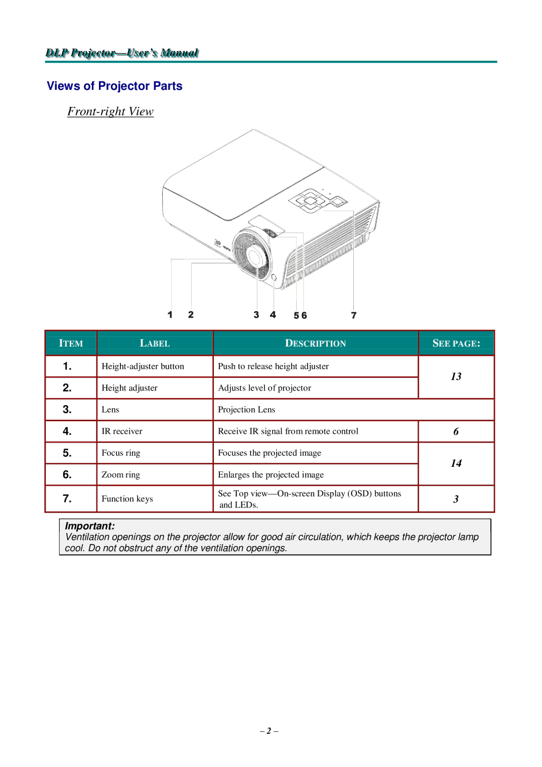 Knoll Systems HDO2200 user manual Front-right View, Views of Projector Parts 