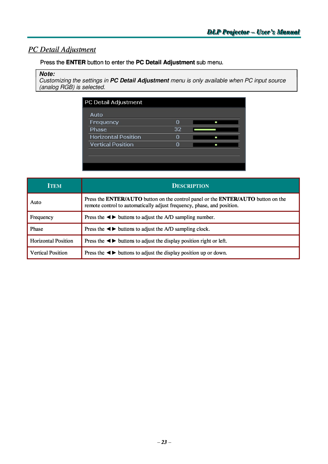 Knoll Systems HDO2200 user manual PC Detail Adjustment, DLP Projjjectttor - User’s Manualll 