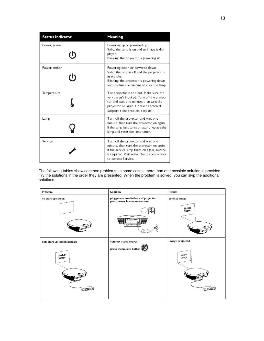 Knoll Systems HDP404 user manual 