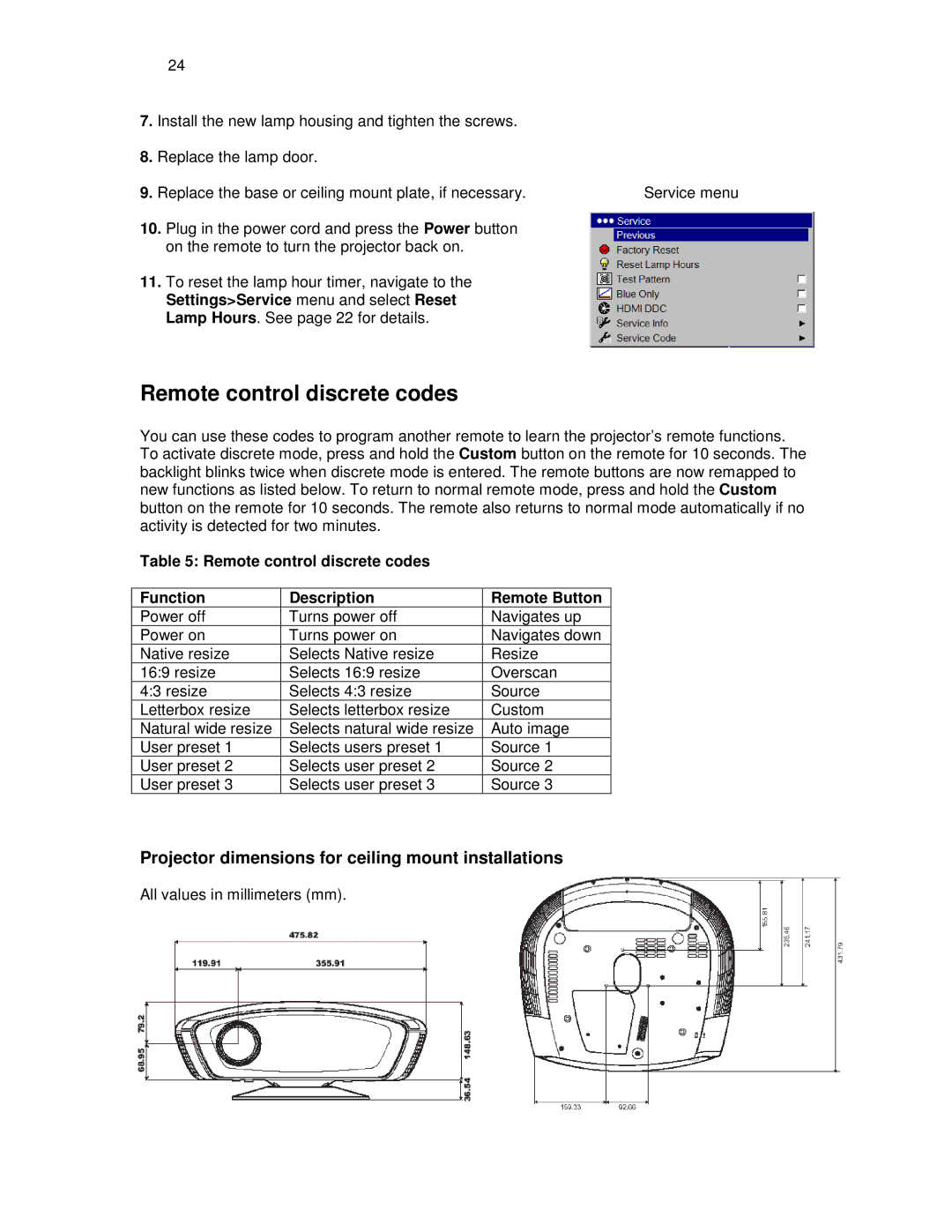 Knoll Systems HDP404 user manual Remote control discrete codes 