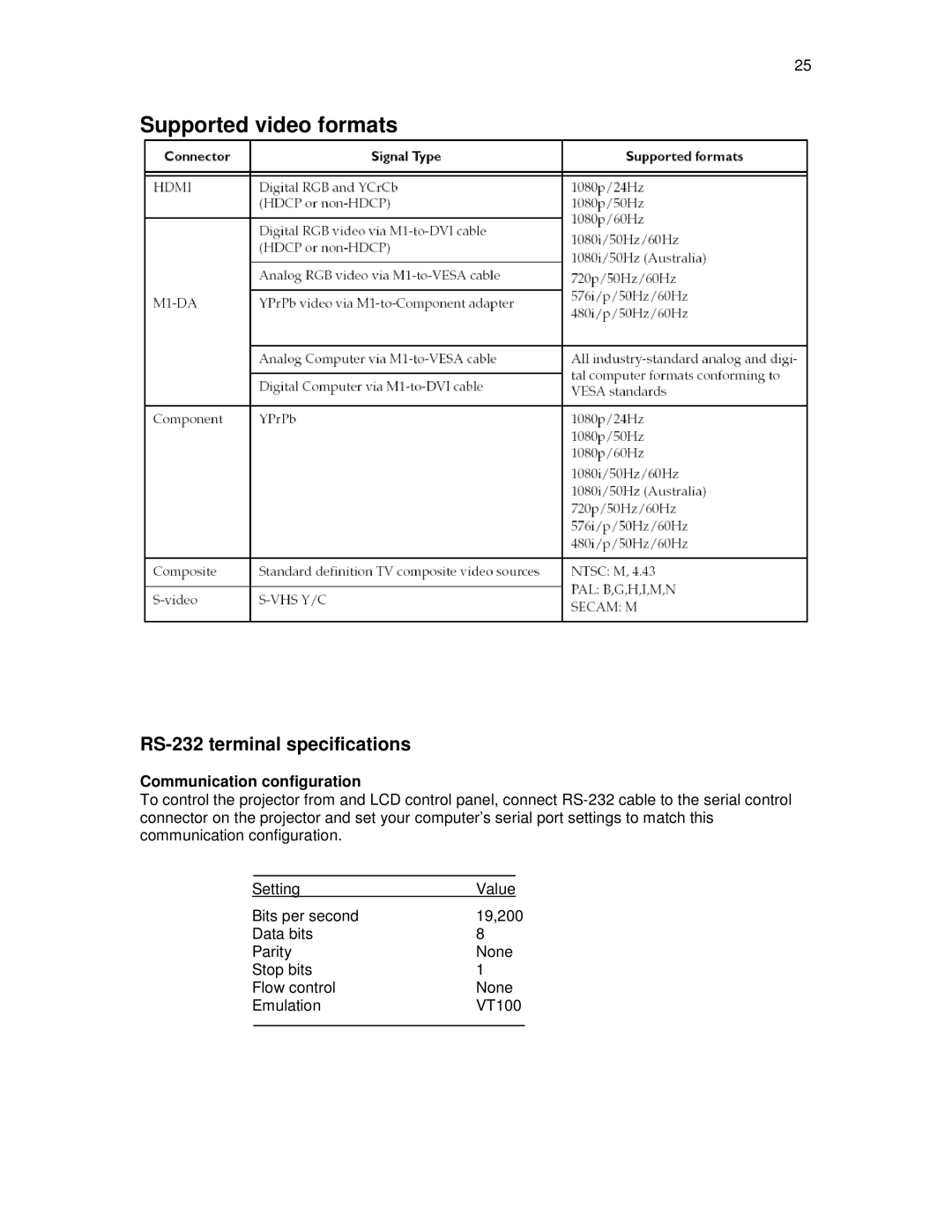 Knoll Systems HDP404 user manual Supported video formats, RS-232 terminal specifications, Communication configuration 