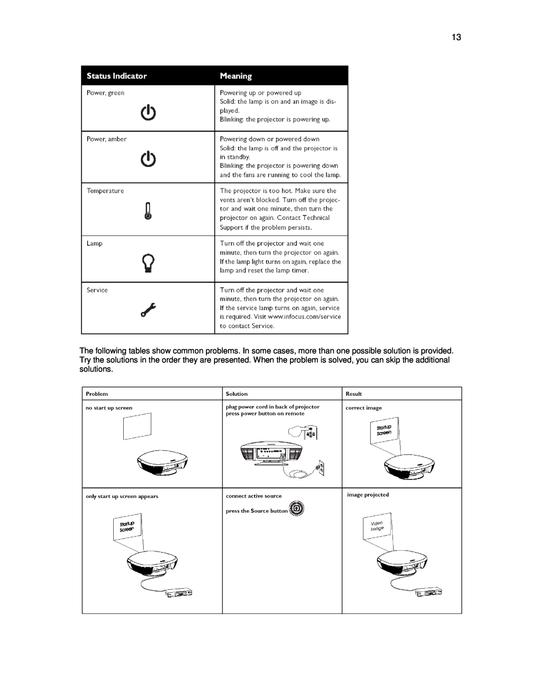 Knoll Systems HDP404 user manual 
