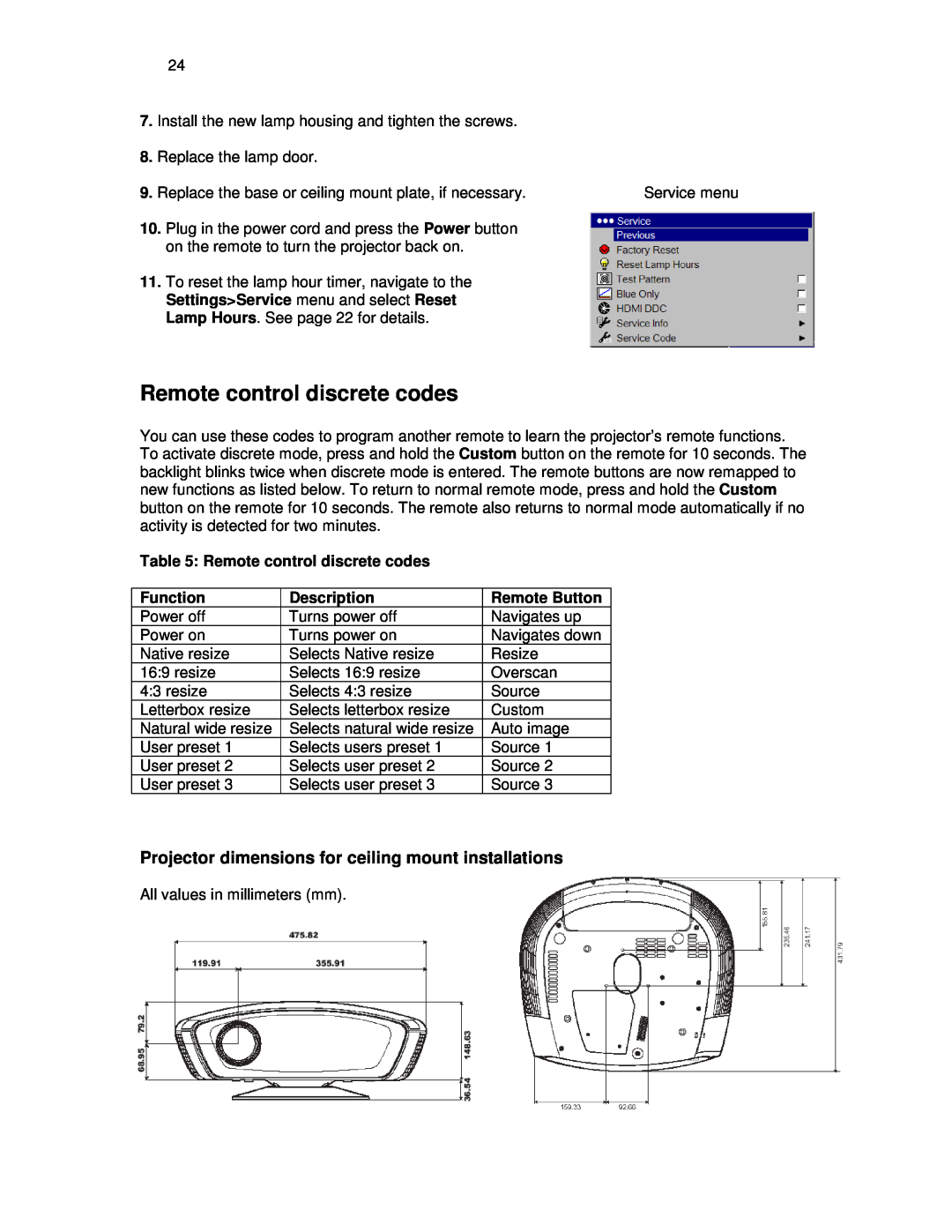 Knoll Systems HDP404 user manual Remote control discrete codes, Function, Description, Remote Button 