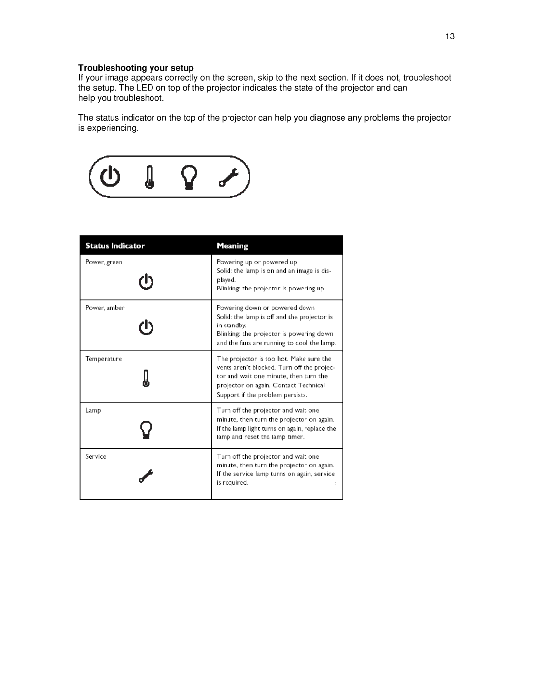 Knoll Systems HDP6000 user manual Troubleshooting your setup 