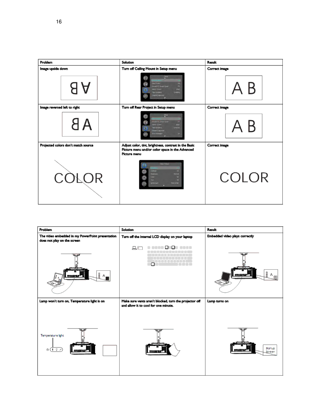 Knoll Systems HDP6000 user manual 