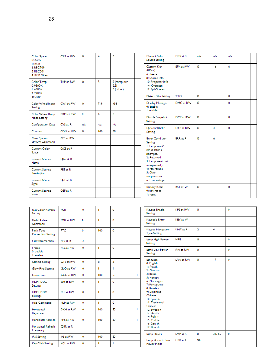 Knoll Systems HDP6000 user manual 