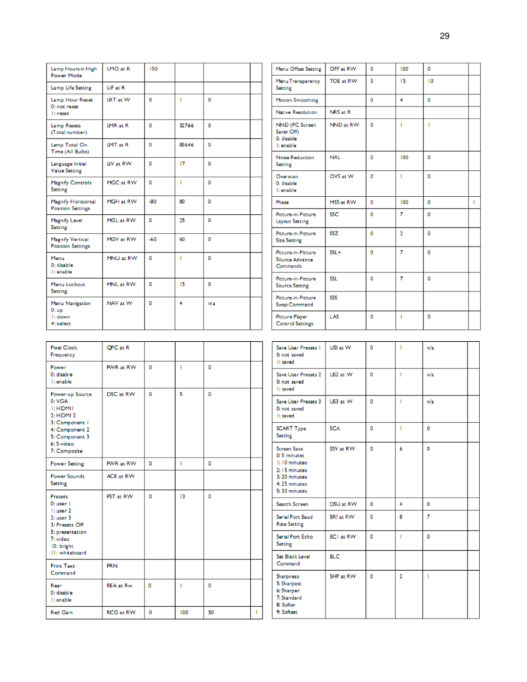 Knoll Systems HDP6000 user manual 