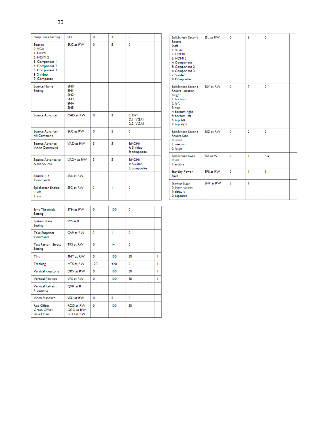 Knoll Systems HDP6000 user manual 