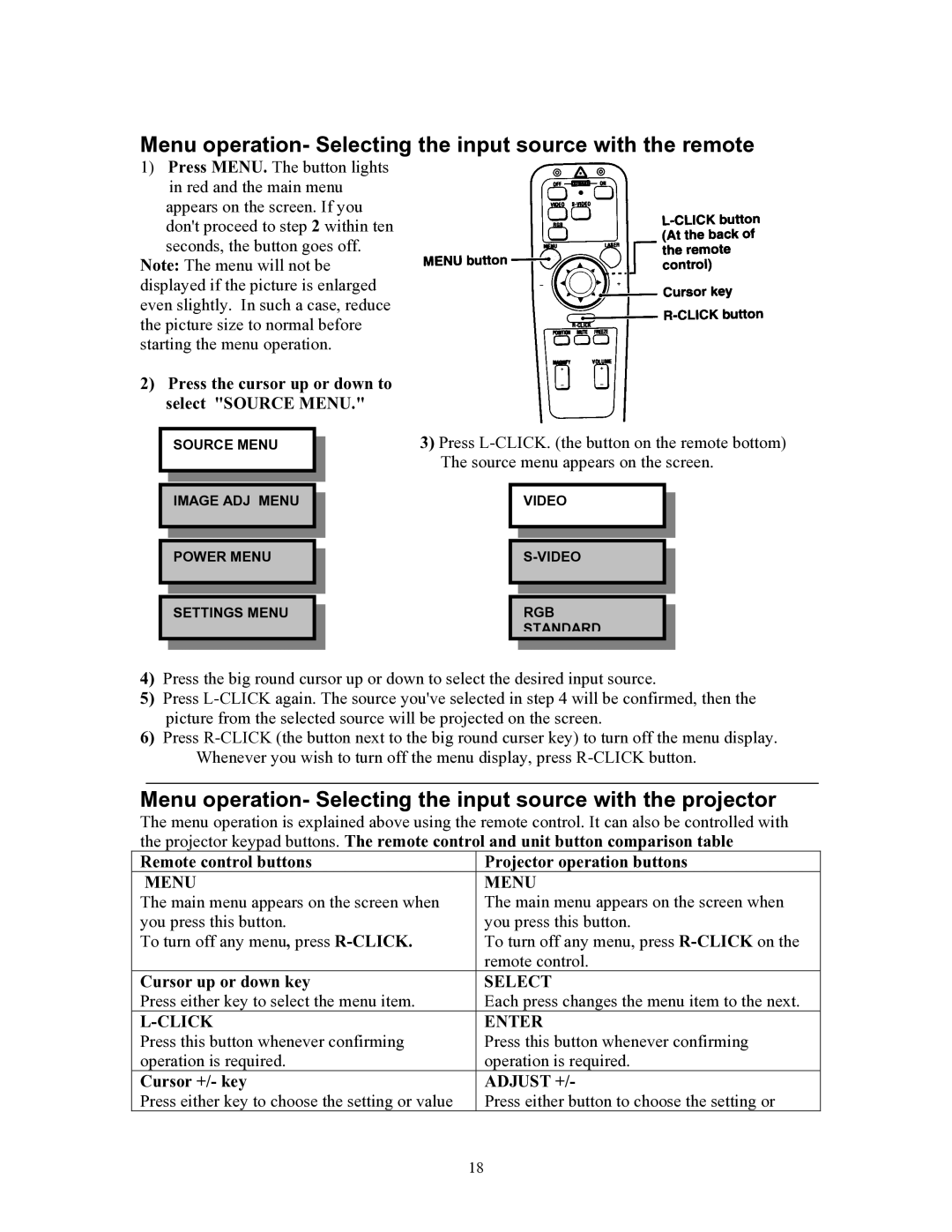 Knoll Systems HT200 Press the cursor up or down to select Source Menu, Source menu appears on the screen, Cursor +/- key 