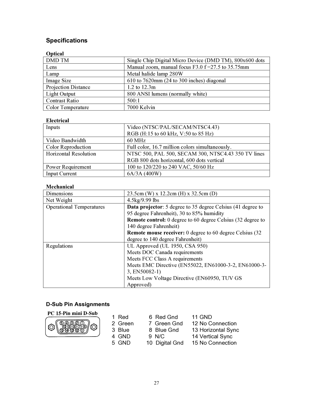 Knoll Systems HT200 user manual Specifications, Optical, Electrical, Mechanical 