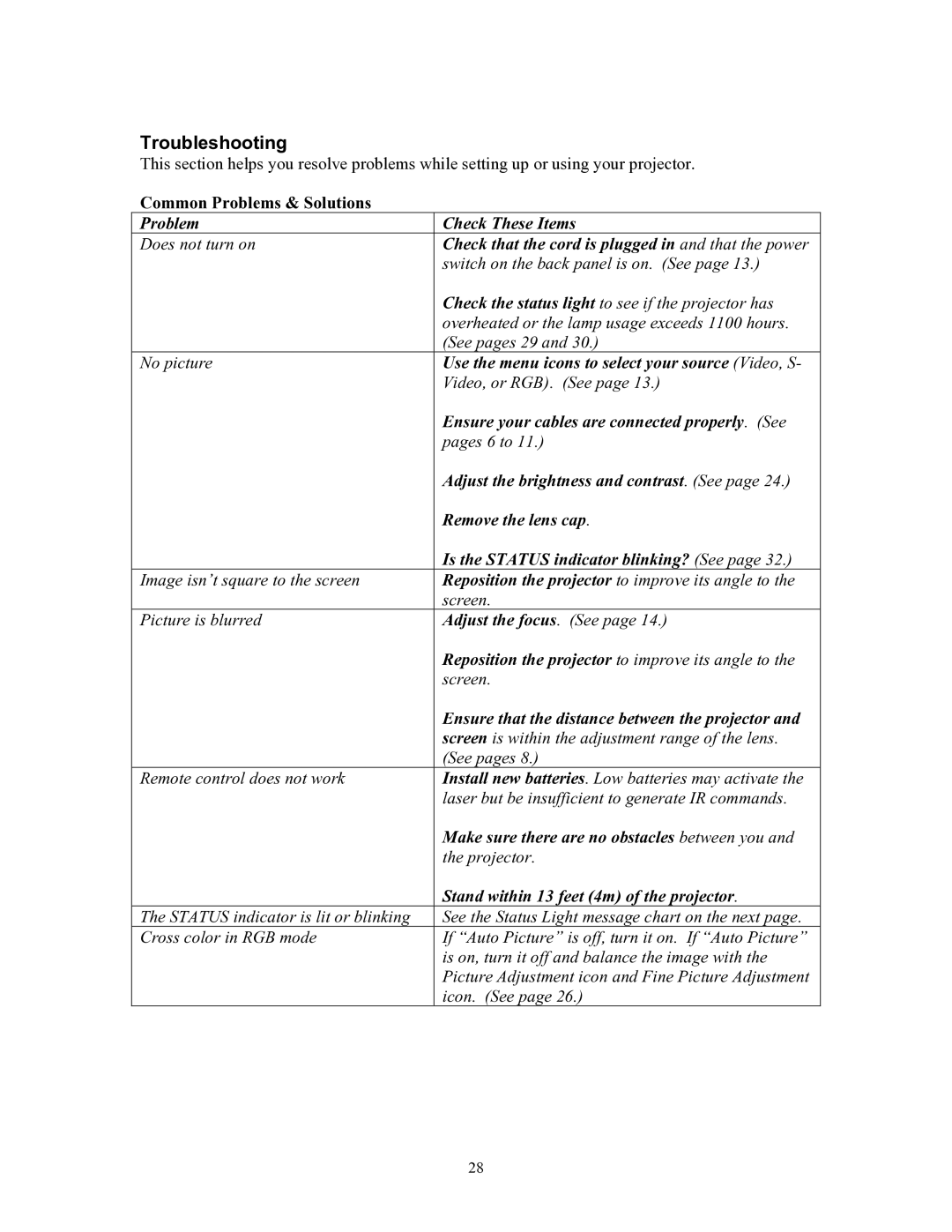 Knoll Systems HT200 user manual Troubleshooting, Common Problems & Solutions 