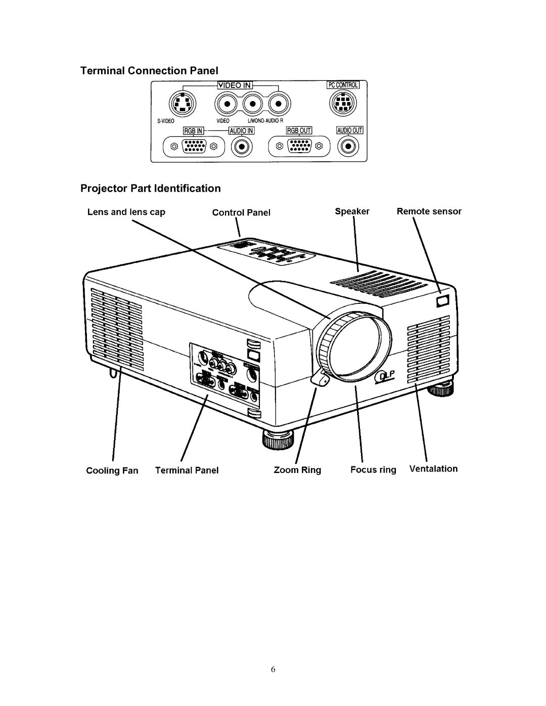 Knoll Systems HT200 user manual Terminal Connection Panel Projector Part Identification 