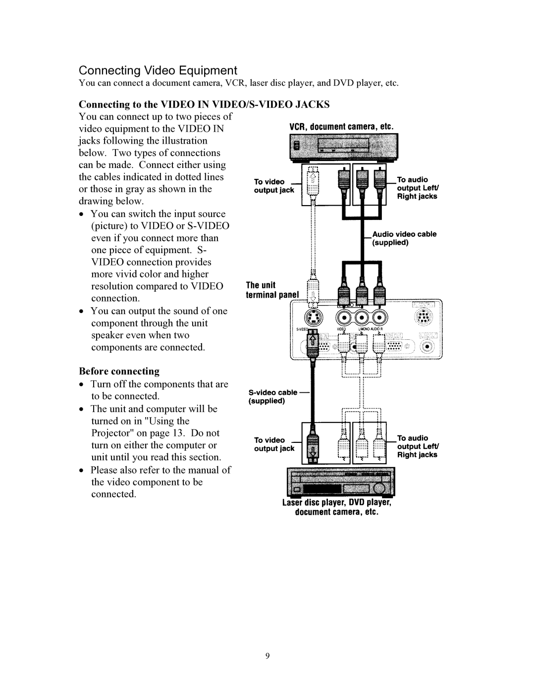 Knoll Systems HT200 user manual Connecting Video Equipment, Before connecting 