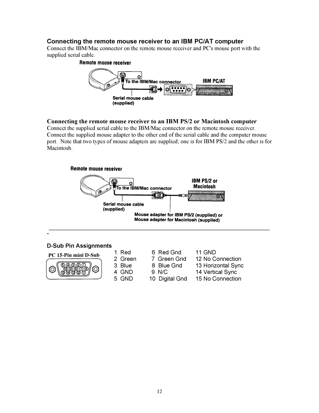 Knoll Systems HT201, HT211 user manual Sub Pin Assignments 