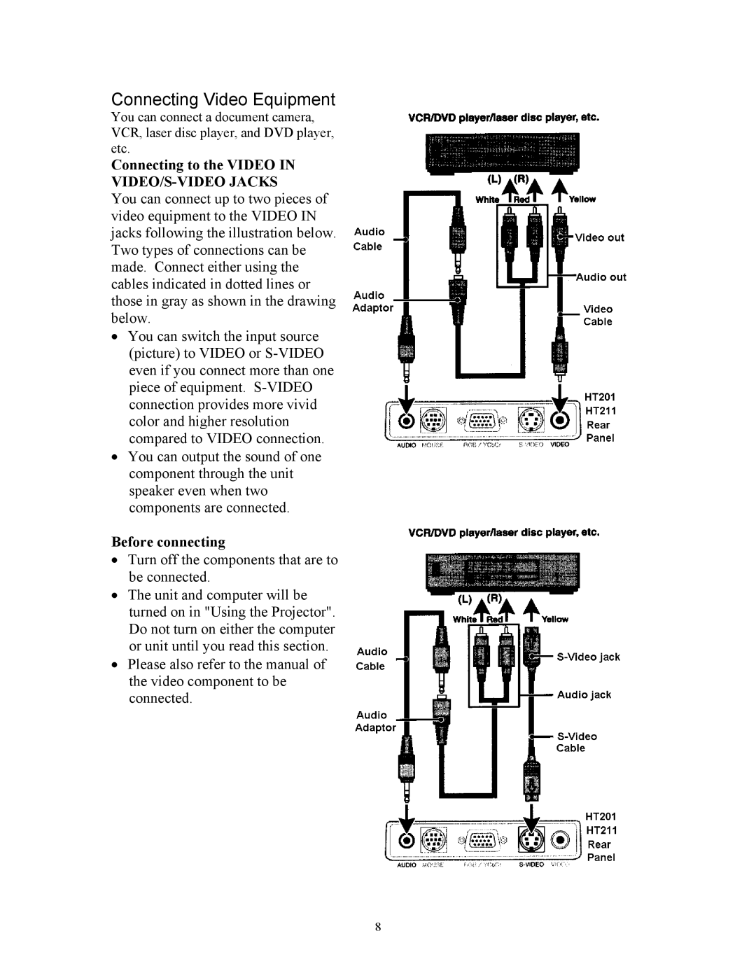 Knoll Systems HT201, HT211 user manual Connecting to the Video in VIDEO/S-VIDEO Jacks, Before connecting 