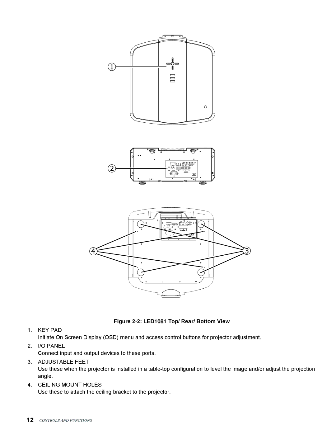 Knoll Systems user manual LED1081 Top/ Rear/ Bottom View 