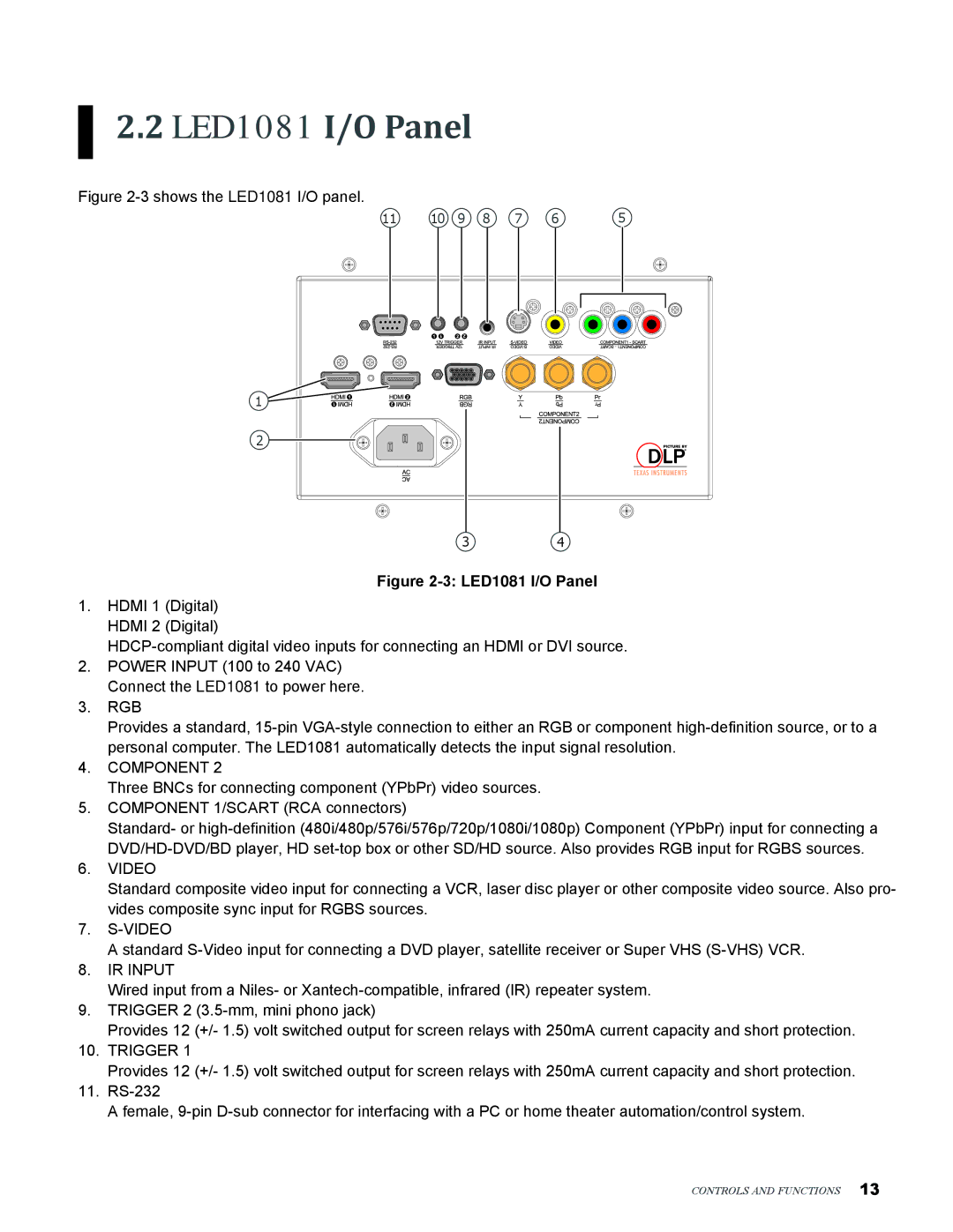 Knoll Systems user manual LED1081 I/O Panel, Component 