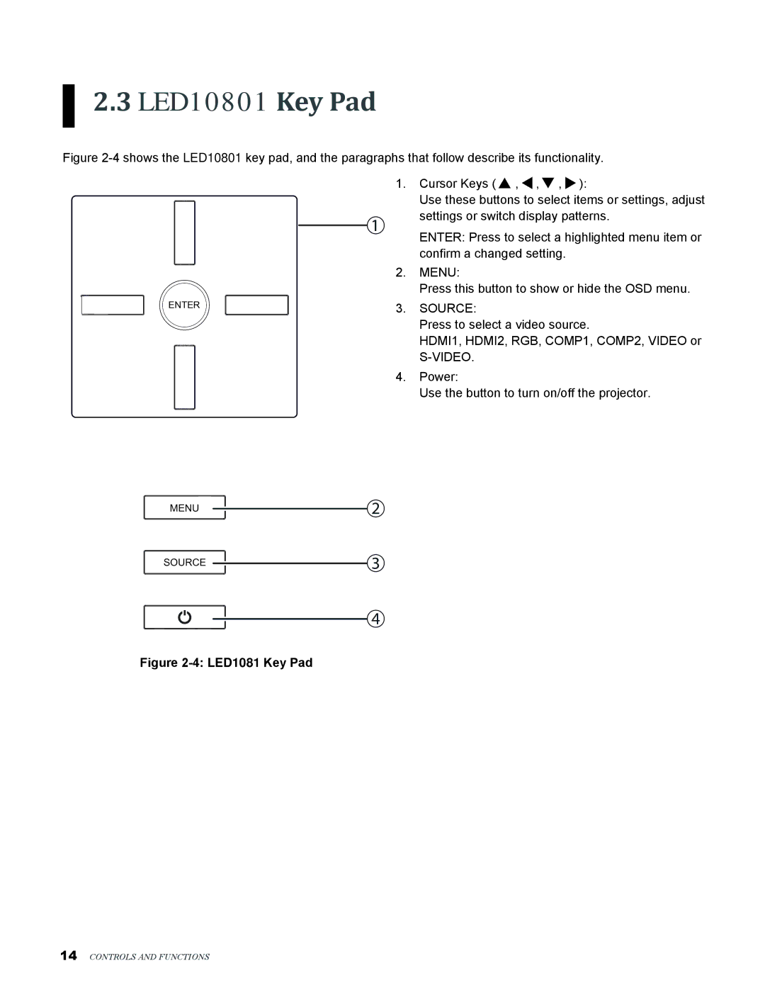 Knoll Systems LED1081 user manual LED10801 Key Pad, Source 