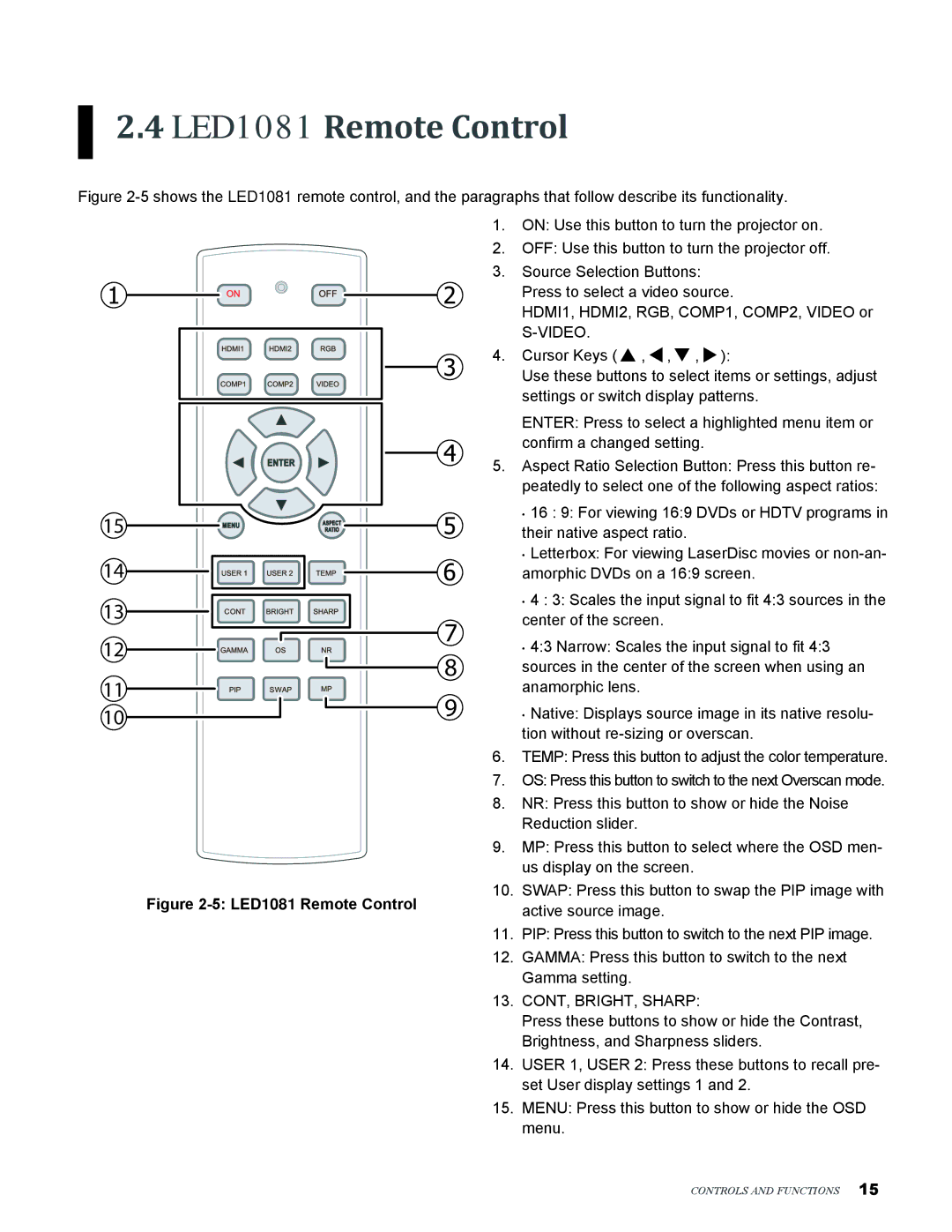 Knoll Systems user manual LED1081 Remote Control, CONT, BRIGHT, Sharp 