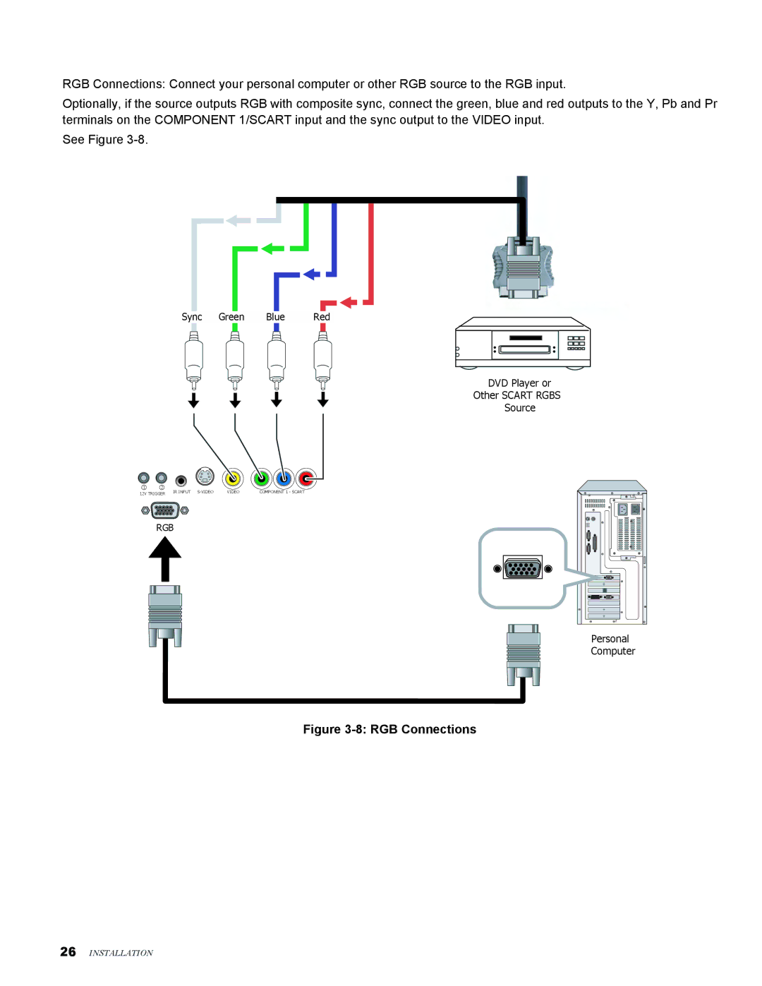 Knoll Systems LED1081 user manual RGB Connections 