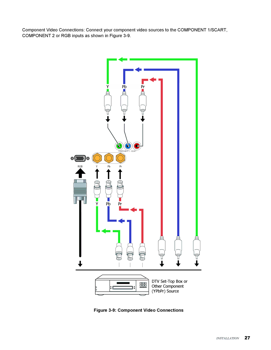 Knoll Systems LED1081 user manual Component Video Connections 